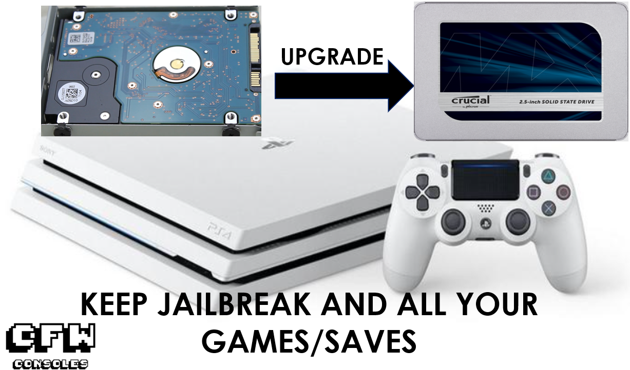 Upgrade PS4 Hard Drive and Keep Jailbreak.